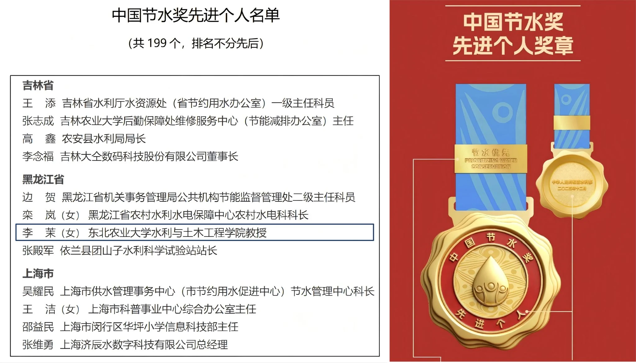 我院李茉教授荣获首届中国节水奖先进个人