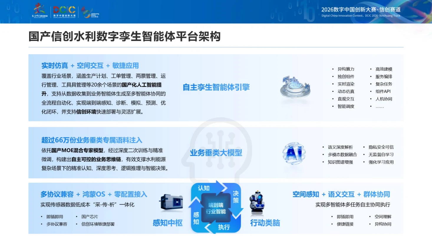 我院教师在2026数字中国创新大赛·信创赛道“数字孪生水利体系建设赛”斩获佳绩